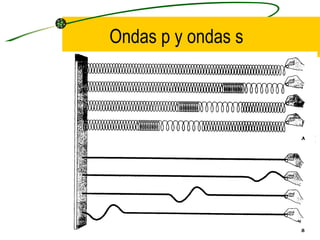 Ondas p y ondas s 