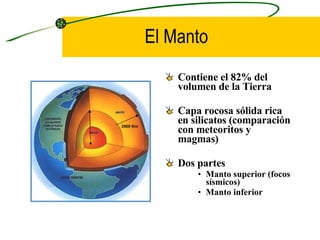 El Manto Contiene el 82% del volumen de la Tierra   Capa rocosa sólida rica en silicatos (comparación con meteoritos y magmas) Dos partes   Manto superior (focos sísmicos) Manto inferior 2900 Km 