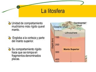 La litosfera Unidad de comportamiento muchísimo más rígido que el manto. Engloba a la corteza y parte del manto superior. Su comportamiento rígido hace que se rompa en fragmentos denominados placas. Manto Superior 