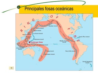 Principales fosas oceánicas 