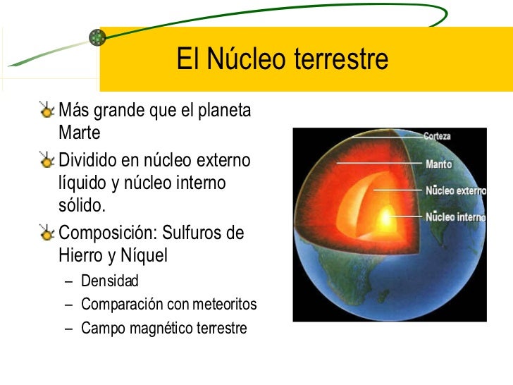 Unidad 4 Estructura De La Tierra Unidad 4 Estructura De La Tierra