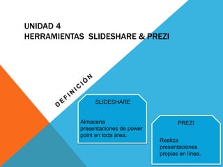 UNIDAD 4
HERRAMIENTAS SLIDESHARE & PREZI
SLIDESHARE
Almacena PREZI
presentaciones de power
point en toda área.
Realiza
presentaciones
propias en línea.