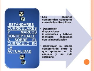 • Los alumnos
comprendan conceptos
clave de las disciplinas
• Desarrollen
disposiciones
intelectuales y hábitos
mentales asociados
con la investigación
• Construyan su propia
comprensión entre lo
que aprenden en la
escuela y su vida
cotidiana.
-ESTÁNDARES
CURRICULARES
Y MARCOS
CONCEPTUALE
S SOBRE EL
CURRÍCULO EN
LA
ACTUALIDAD
 
