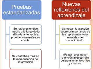 Pruebas
estandarizadas
Se había extendido
mucho a lo largo de la
década anterior, las
pruebas semanales en
el aula.
Se centraban mas en
la memorización de
información
Nuevas
reflexiones del
aprendizaje
Llamaban la atención
sobre la importancia de
las representaciones
mentales del
conocimiento.
(Factor) una mayor
atención al desarrollo
del pensamiento crítico
y creativo.
 