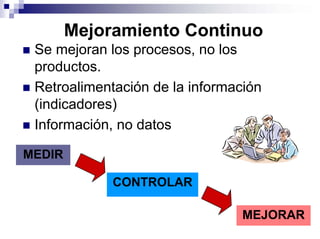 Mejoramiento Continuo
 Se mejoran los procesos, no los
productos.
 Retroalimentación de la información
(indicadores)
 I...