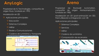 UNIDAD-6-Modelacion-y-simulacion-de-operaciones-y-procesos, EQUIPO 7.pptx