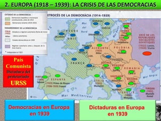 Ascenso de dos
alternativas
opuestas
Consecuencias de
la Iª Guerra Mundial
Depresión económica
de los años ‘30
+ =
Comunismo
Fascismo
2. EUROPA (1918 – 1939): LA CRISIS DE LAS DEMOCRACIAS
Lleva a...
Crítica a las democracias liberales
Dictaduras en Europa
en 1939
Democracias en Europa
en 1939
País
Comunista
Dictadura del
proletariado
URSS
Democracia (república o monarquía
constitucional), antes de 1914
Democracia reciente (1919-1922)
Dictadura o régimen autoritario (fecha de inicio)
Líderes autoritarios
Estados democráticos en 1939
Régimen autoritario antes y después de la
Gran Guerra
 