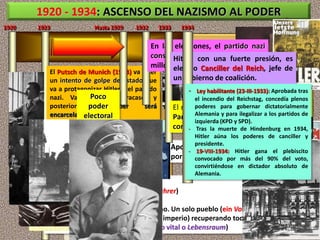 1920 - 1934: ASCENSO DEL NAZISMO AL PODER
Apoyo social de las clases medias, y
también de obreros y campesinos
arruinados por el elevado paro
Apoyo económico de la alta burguesía
por el miedo al peligro rojo
1920 1933 1945
DICTADURA NAZI
1923 Hasta 1929
Se funda el Partido
Nacional-Socialista de
los Trabajadores
Alemanes (NSDAP)
Partido Nazi
El Putsch de Munich (1923) va a ser
un intento de golpe de estado que
va a protagonizar Hitler y el partido
nazi. Va a ser un fracaso, y
posteriormente Hitler será
encarcelado.
En la prisión escribirá
el libro “Mein Kampf”
(Mi lucha)
 Menosprecio por la democracia,
 Crear un líder único y fuerte (ein führer)
 Odio al comunismo.
 Superioridad de la raza ária: racismo. Un solo pueblo (ein Volk) es posible.
 Necesidad de crear un Gran Reich (imperio) recuperando todos los territorios de
habla germánica (teoría del espacio vital o Lebensraum)
Poco
poder
electoral
Cierta bonanza económica.
Alemania se iba recuperando
de la guerra, y además había
mucho trabajo.
1932
En las elecciones, el partido nazi
consigue grandes resultados. 13
millones de votos
La crisis económica tiene un
enorme impacto en Alemania,
y provoca un gran paro.
APOYOS
Hitler, con una fuerte presión, es
elegido Canciller del Reich, jefe de
un gobierno de coalición.
El mismo año, los nazis incendian el
Parlamento y acusan a los
comunistas para perseguirlos
1934
- Ley habilitante (23-III-1933): Aprobada tras
el incendio del Reichstag, concedía plenos
poderes para gobernar dictatorialmente
Alemania y para ilegalizar a los partidos de
izquierda (KPD y SPD).
- Tras la muerte de Hindenburg en 1934,
Hitler aúna los poderes de canciller y
presidente.
- 19-VIII-1934: Hitler gana el plebiscito
convocado por más del 90% del voto,
convirtiéndose en dictador absoluto de
Alemania.
 
