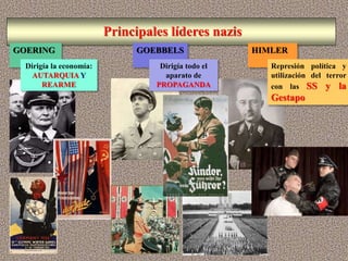 Principales líderes nazis
GOERING GOEBBELS HIMLER
Dirigía la economía:
AUTARQUIA Y
REARME
Dirigía todo el
aparato de
PROPAGANDA
Represión política y
utilización del terror
con las SS y la
Gestapo
 