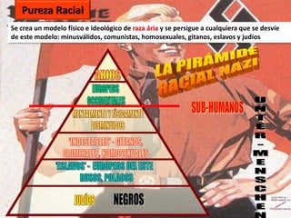 Pureza Racial
Se crea un modelo físico e ideológico de raza ária y se persigue a cualquiera que se desvíe
de este modelo: minusválidos, comunistas, homosexuales, gitanos, eslavos y judíos
 