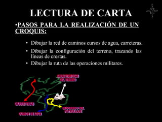 LECTURA DE CARTA PASOS PARA LA REALIZACIÓN DE UN CROQUIS: CARRETERAS CARACTERISTICAS DEL TERRENO CURSOS DE AGUA RECORRIDO DEL PATRULLAJE Dibujar la red de caminos cursos de agua , carreteras. D ibuja r la configuración del terreno, trazando las líneas de crestas . D ibuja r la ruta de las operaciones militares.
