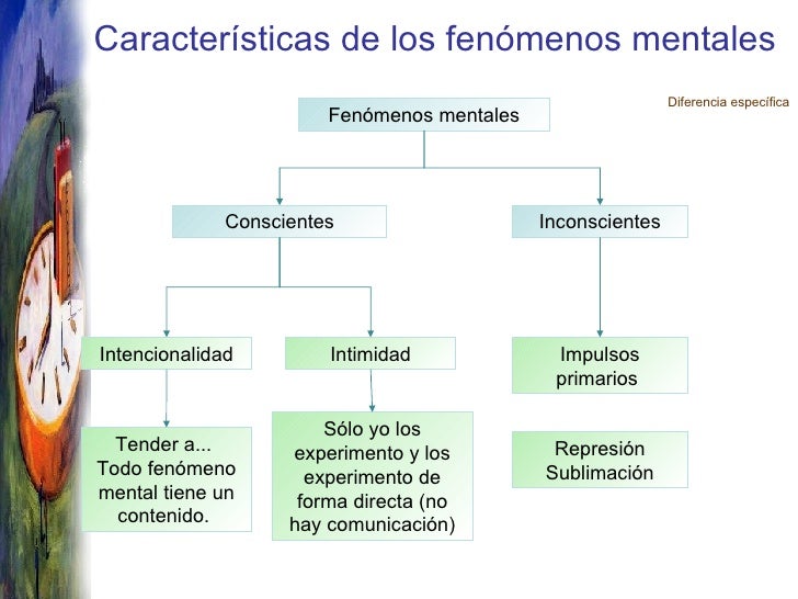 Unidad 9 Estudio psicológico del ser humano
