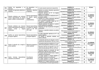 Analizan los argumentos y su             Los argumentos y su                                                                                SESIÓN Nº 07                           03 junio
RD                                                                      En pares resuelven ejercicios de argumentos.                                                            2h
     estructura.                              estructura                                                                       “Conociendo los argumentos y su estructura”
     Interpreta los argumentos deductivos e   Argumentos deductivos     Mediante una práctica interpretan argumentos                             SESIÓN Nº 08
CM   inductivos.                              e inductivos              deductivos e inductivos.                           “Interpretando argumentos deductivos e inductivos”
                                                                                                                                                                                2h
                                                                        Desarrolla ejercicios de R.T. de ángulos                                 SESIÓN Nº 09
                                                                                                                                                                                2h
                                                                        agudos en su cuaderno.                                   “Trabajando con R.T. de ángulos agudos”
                                                                                                                                                                                     4ta SEMANA
                                              Razones trigonométricas   Participa en la pizarra en la resolución de R.T.                         SESIÓN Nº 10
     Resuelve problemas que involucran                                                                                                                                          2h    Del 06 al 10
                                              de ángulos agudos,        de ángulos notables.                                  “Conociendo de las R.T. de ángulos notables”
RP   razones trigonométricas de ángulos                                                                                                                                                  junio
                                              notables              y   Participa en la pizarra resolviendo ejercicios                           SESIÓN Nº 11
     agudos, notables y complementarios.                                                                                                                                        2h
                                              complementarios           de R.T. de ángulos complementarios.                 “Aprendiendo de R.T. de ángulos complementarios”
                                                                        Se refuerza lo aprendido acerca de R.T.                                  SESIÓN Nº 12
                                                                                                                                                                                2h
                                                                        mediante una práctica calificada.                        “Reforzando lo aprendido de R.T. en el ⊿”
                                                                                                                                                                                     5ta SEMANA
                                                                        Resuelve ejercicios de ángulos en posición                               SESIÓN Nº 13
                                                                                                                                                                                2h    Del 13 al 17
                                                                        normal utilizando los cuadrantes.                     “Aprendiendo de ángulos en posición normal”
     Resuelve problemas que involucran        Razones trigonométricas                                                                                                                    junio
                                                                        Desarrolla una hoja de ejercicios de ángulos                             SESIÓN Nº 14
     razones trigonométricas de ángulos en    de ángulos en posición                                                                                                            2h
RP                                                                      cuadrantales.                                                 “Estudiando ángulos cuadrantales”
     posición     normal     y     ángulos    normal: 0º, 90º, 180º,
                                                                                                                                                 SESIÓN Nº 15
     cuadrantales.                            270° y 360°               Refuerzan lo aprendido mediante una práctica
                                                                                                                              “Afianzando los conocimientos de ángulos en       2h
                                                                        calificada.
                                                                                                                                        posición normal y cuadrantales”              6ta SEMANA
                                                                        En pares desarrollan ejercicios de R.T. de                               SESIÓN Nº 16                         Del 20 al 24
                                                                                                                                                                                2h
     Identifica las razones trigonométricas   Razones trigonométricas   ángulos negativos.                                      “Conociendo las R.T. de ángulos negativos”               junio
CM
     de ángulos negativos.                    de ángulos negativos      Se refuerza lo aprendido mediante una                                    SESIÓN Nº 17
                                                                                                                                                                                2h
                                                                        práctica calificada.                               “Aplicando lo aprendido de R.T. ángulos negativos”
                                                                                                                                                 SESIÓN Nº 18
                                                                        Se desarrolla ejercicios de reducción al primer
                                                                                                                           “Aprendiendo la reducción al primer cuadrante de     2h
                                                                        cuadrante del caso particular (180º±α) o (π±α)
                                                                                                                                          la forma (180º±α) o (π±α)”
                                                                                                                                                                                     7ma SEMANA
                                                                        Se resuelven ejercicios de reducción al 1er cua-                         SESIÓN Nº 19
                                                                                                                                                                                2h   Del 27 mayo al
     Analiza la reducción de un ángulo al     Reducción de ángulos al   drante del caso general (n.180º±α) o (n.π±α).           “Aplicando la reducción al primer cuadrante”
RD   primer cuadrante.                        primer cuadrante
                                                                                                                                                                                         1º julio
                                                                                                                                                 SESIÓN Nº 20
                                                                        Resuelven ejercicios de reducción al 1er cua-
                                                                                                                               “Conociendo la reducción de la forma (90º±α) o   2h
                                                                        drante del caso particular (90º±α) o (270º±α)
                                                                                                                                                    (270º±α)”
                                                                        Resuelven ejercicios de reducción del caso                               SESIÓN Nº 21
                                                                                                                                                                                2h
                                                                        general [(2n+1)90º±α] o [(2n+1)270º±α]                      “Aplicando los métodos de reducción”
                                                                                                                                                                                     8va SEMANA
                                                                        En equipo exponen la función seno y coseno                               SESIÓN Nº 22
                                                                                                                                                                                2h    Del 04 al 08
                                                                        utilizando la circunferencia.                                “Estudiando las F.T. seno y coseno”
                                                                                                                                                                                         julio
                                                                        En equipo exponen la función tangente y                                  SESIÓN Nº 23
                                                                                                                                                                                2h
     Analiza funciones trigonométricas        Circunferencia            cotangente utilizando la circunferencia.                “Estudiando las F.T. tangente y cotangente”
RD
     utilizando la circunferencia.            trigonométrica            En equipo exponen la función secante y                                   SESIÓN Nº 24
                                                                                                                                                                                2h   9na SEMANA
                                                                        cosecante utilizando la circunferencia.                  “Estudiando las F.T. secante y cosecante”
                                                                                                                                                                                      Del 11 al 15
                                                                        Resuelve en su cuaderno ejercicios de criteri-                           SESIÓN Nº 25
                                                                                                                                                                                2h       julio
                                                                        os de periodicidad y funciones trigonométricas.            “Aplicando las propiedades de las F.T.”
 