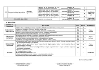 Participan en la demostración de las                                   SESIÓN Nº 26
                                                                                                                                                                                           2h
                                                                           identidades trigonométricas fundamentales.             “Demostrando las identidades trigonométricas”
                                                                           Mediante una ficha de trabajo resuelven                                SESIÓN Nº 27
                                                                                                                                                                                           2h
                                               Identidades                 ejercicios de identidades de tipo demostración.           “Resolviendo ejercicios tipo demostración”
RD     Demuestra identidades trigonométricas                                                                                                                                                     10ma SEMANA
                                               trigonométricas             Mediante una ficha de trabajo resuelven                                SESIÓN Nº 28
                                                                                                                                                                                           2h      Del 18 al 22
                                                                           ejercicios de identidades de tipo simplificación.       “Desarrollando ejercicios tipo simplificación”
                                                                                                                                                                                                      julio
                                                                           Mediante una ficha de trabajo resuelven                                SESIÓN Nº 29
                                                                                                                                                                                           2h
                                                                           ejercicios de identidades de tipo condicional.           “Trabajando con ejercicios tipo condicional”
                                                                                                                                                  SESIÓN Nº 30                                  11ma SEMANA
                   EVALUACIÓN DE LA UNIDAD                                 Desarrollan una prueba escrita                                                                                  2h
                                                                                                                                      EVALUACIÓN DE LA II UNIDAD (II BIM)                       Del 25 al 26 julio

 VI. EVALUACIÓN
 CRITERIOS DE
                                                                                   INDICADORES                                                                         PESO         PUNTOS      INSTRUMENTOS
 EVALUACIÓN
                         Elabora tablas de verdad de proposiciones compuestas, utilizándolos adecuadamente en diversas situaciones.                                   100%           20
                         Analizan los argumentos y su estructura, de manera precisa y eficaz.                                                                         100%           20
RAZONAMIENTO Y                                                                                                                                                                                      Práctica
                         Analiza la reducción de un ángulo al primer cuadrante, determinando el método a utilizar.                                                    100%           20
 DEMOSTRACIÓN                                                                                                                                                                                      Calificada
                         Analiza funciones trigonométricas utilizando la circunferencia, considerando las propiedades.                                                100%           20
                         Demuestra identidades trigonométricas, haciendo uso de diversos algoritmos.                                                                  100%           20
                         Representa cuadros y esquemas de organización de relaciones lógicas, estableciendo la relación correcta.                                     100%           20
 COMUNICACIÓN            Identifica el silogismo de una proposición, a través de ejercicios propuestos.                                                               100%           20            Práctica
  MATEMÁTICA             Interpreta los argumentos deductivos e inductivos, mediante una práctica calificada.                                                         100%           20           Calificada
                         Identifica las razones trigonométricas de ángulos negativos, de manera acertada y precisa.                                                   100%           20
                         Resuelve problemas de contexto real y matemático que implican la organización de datos a partir de inferencias deductivas y/o el uso
                                                                                                                                                                       100%           20
                          de cuantificadores, a través de la ficha de trabajo.
RESOLUCIÓN DE            Resuelve problemas que involucran razones trigonométricas de ángulos agudos, notables y complementarios, utilizando                                                       Práctica
                                                                                                                                                                       100%           20
 PROBLEMAS                adecuadamente las propiedades.                                                                                                                                           Calificada
                         Resuelve problemas que involucran razones trigonométricas de ángulos en posición normal y ángulos cuadrantales, empleando
                                                                                                                                                                       100%           20
                          correctamente las propiedades.
                         Presentan puntualmente sus tareas.
                         Participa reflexivamente en clase
     ACTITUDES           Demuestra conciencia ambiental en el aula                                                                                                      -            -          Lista de cotejo
                         Muestra seguridad y perseverancia en resolver y comunicar resultados matemáticos.
                         Valora aprendizajes desarrollados en el área como parte de su proceso formativo.


                                                                                                                                                                              San Vicente, Mayo del 2011

                   _______________________________                                                                  _______________________________
                       ENRIQUE PISCONTE LLERENA                                                                         JAVIER R. PALOMINO GELDRES
                           PROFESOR DE MATEMÁTICA                                                                              PROFESOR DE MATEMÁTICA
 