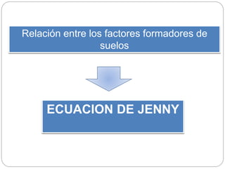 ECUACION DE JENNY
Relación entre los factores formadores de
suelos
 