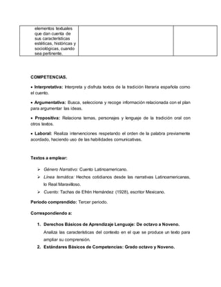 elementos textuales
que dan cuenta de
sus características
estéticas, históricas y
sociológicas, cuando
sea pertinente.
COMPETENCIAS.
 Interpretativa: Interpreta y disfruta textos de la tradición literaria española como
el cuento.
 Argumentativa: Busca, selecciona y recoge información relacionada con el plan
para argumentar las ideas.
 Propositiva: Relaciona temas, personajes y lenguaje de la tradición oral con
otros textos.
 Laboral: Realiza intervenciones respetando el orden de la palabra previamente
acordado, haciendo uso de las habilidades comunicativas.
Textos a emplear:
 Género Narrativo: Cuento Latinoamericano.
 Línea temática: Hechos cotidianos desde las narrativas Latinoamericanas,
lo Real Maravilloso.
 Cuento: Tachas de Efrén Hernández (1928), escritor Mexicano.
Periodo comprendido: Tercer periodo.
Correspondiendo a:
1. Derechos Básicos de Aprendizaje Lenguaje: De octavo a Noveno.
Analiza las características del contexto en el que se produce un texto para
ampliar su comprensión.
2. Estándares Básicos de Competencias: Grado octavo y Noveno.
 