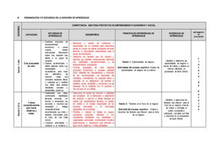 VI. ORGANIZACIÓN Y/O SECUENCIA DE LA SESIONES DE APRENDIZAJE:SESIONES
COMPETENCIA: GESTIONA PROYECTOS DE EMPRENDIMIENTO ECONÓMICO Y SOCIAL
CAPACIDAD
ESTANDAR DE
APRENDIZAJE
DESEMPEÑOS
PRINCIPALES EXPERIENCIAS DE
APRENDIZAJE
EVIDENCIAS DE
APRENCIZAJE
INSTRUMENTO
DE
EVALUACIÓN
Sesión1(4h)
Crea propuestas
de valor
• Gestiona proyectos de
emprendimiento
económico o social
cuando integra
activamente información
sobre una situación que
afecta a un grupo de
usuarios.
• Genera explicaciones y
define patrones sobre sus
necesidades y
expectativas para crear
una alternativa de
solución viable que
considera aspectos éticos
y culturales es y redefine
sus ideas para generar
resultados sociales y
ambientales positivos.
• Reconoce y analiza los problemas o
necesidades de su localidad para resolverlos
desde su campo de interés empleando diversas
técnicas e instrumentos estructurados para el
recojo de información.
• Determina los factores que los originan y
describe las posibles consecuencias aplicando
sus habilidades socioemocionales y de
emprendimiento empresarial.
• Formula propuestas de valor mediante
proyectos económicos o sociales, teniendo
como referente las características y funciones
de las microempresas, los elementos del
marketing, considerando los aspectos éticos y
culturales en su elaboración, así también el
beneficio social, ambiental y económico de las
personas de la localidad con el producto o
servicio que se va a ofertar.
Sesión 1: Oportunidades de negocio.
Actividades del proceso cognitivo: Analiza las
oportunidades de negocio de su entorno.
Identifica y determina las
oportunidades de negocio a
través de videos; y elabora un
informe utilizando un
procesador de texto (Word).
L
i
s
t
a
t
a
d
e
C
o
t
e
j
o
s
Sesión2(4h)
Trabaja
cooperativamente
para lograr
objetivos y
metas.
• Implementa sus ideas
combinando habilidades
técnicas, proyecta en
función a escenarios las
acciones y recursos que
necesitará y trabaja
cooperativamente
recombinando sus roles y
deberes individuales para
el logro de una meta
común.
• Coordina actividades y
colabora a la iniciativa y
• Selecciona en equipo los insumos y materiales
que empleará en la fabricación o elaboración
del producto o servicio a ofertar teniendo en
cuenta sus características técnicas, la calidad,
los costos y el manejo responsable de los
recursos renovables y no renovables
disponibles de la localidad.
• Planifica y realizar un trabajo en equipo,
asumiendo funciones, liderando a sus
compañeros empleando sus habilidades y
capacidades personales, evidenciando iniciativa
perseverancia y disposición que permitan el
logro de los objetivos y metas planteadas.
Sesión 2: Factores en el inicio de un negocio
Actividad del proceso cognitivo: Analiza y
reconoce los factores que influyen para el inicio
de un negocio.
Identifica y selecciona los
factores que influyen para el
inicio de un negocio a través
de videos; y completa un
cuadro comparativo,
uutilizando una tabla con filas
y columnas en un procesador
de texto (Word).
 