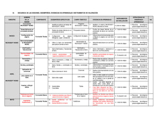XI. SECUENCIA DE LAS SESIONES, DESEMPEÑOS, EVIDENCIAS DE APRENDIZAJE E INSTRUMENTOS DE VALORACIÓN
BIMESTRE
NOMBRE
DE LA
SESIÓN
COMPONENTE DESEMPEÑOS ESPECIFICOS CAMPO TEMÁTICO EVIDENCIA DE APRENDIZAJE
INSTRUMENTOS
DE EVALUACIÓN
ESTRATEGIAS DE
ENSEÑANZA-
APRENDIZAJE
HRS
MARZO
MICROSOFT WORD
Conociendo
MICROSOFT WORD
Formación Técnica
1. Identifica el entorno de trabajo del
MICROSOFT WORD
Programa
MICROSOFT WORD
 Identifica el entorno MICROSOFT
WORD utilizando el Smart
 Lista de cotejos
• Recursos tecnológicos
(pizarra digital interactiva).
Tareas básicas en un
procesador de texto.
2. Realiza las tareas básicas en un
procesador de texto.
Procesador de texto
 Explica las tareas básicas de un
procesador de texto con una ficha
practica
• Lista de cotejos
 Recursos tecnológicos
(pizarra digital interactiva).
Configuración de
página
3. Configuración de página
(Márgenes, papel, orientación)
Configuración de página  Utiliza la barra de herramientas para
configurar la página con una ficha
practica
• Lista de cotejos
 Recursos tecnológicos
(pizarra digital interactiva).
Barra de herramienta
de MICROSOFT
WORD
4. Utiliza la barra de herramienta
para aplicar formato al texto
Herramientas de
MICROSOFT WORD
 Aplica formato al texto con una ficha
practica
• Lista de cotejos
 Recursos tecnológicos
(pizarra digital interactiva).
Interlineado y
Tabulaciones
5. Aplica Interlineado y Tabulaciones
al texto
Interlineado y
Tabulaciones al texto
 Aplica interlineado y tabulación al
texto con una ficha practica
• Lista de cotejos
 Recursos tecnológicos
(pizarra digital interactiva).
Oportunidades de
negocio
Formación Básica 1.1 Analiza oportunidades de
negocio existentesen su entorno
oportunidades de
negocio
 Identifica oportunidades de negocio
a través de videos
• Evaluación oral
 Recursos tecnológicos
(pizarra digital interactiva).
ABRIL
MICROSOFT WORD
Numeración y
viñetas
Formación Técnica
6. Aplica numeración y viñetas al
texto o listas
Numeración y viñetas  Realiza listas de palabras utilizando
numeración y viñetas con una ficha
practica
• Lista de cotejos
 Recursos tecnológicos
(pizarra digital interactiva).
Bordes y sombreado 7. Aplica Bordes y sombreado al
texto
Bordes y sombreado
 Utiliza la barra de herramientas para
aplicar bordes y sombreado al texto
con una ficha practica
• Lista de cotejos
 Recursos tecnológicos
(pizarra digital interactiva).
Aplicación de
columnas 8. Aplica columnas al texto
Columnas  Realiza columnasde textos con una
ficha practica
• Lista de cotejos
 Recursos tecnológicos
(pizarra digital interactiva).
Letra capital en el
texto 9. Aplica letra capital
Letra capital
 Utiliza la letra capital en la primera
letra que aparece al inicio de la obra,
de un capítulo o de un párrafo en
una ficha practica
• Lista de cotejos
 Recursos tecnológicos
(pizarra digital interactiva).
Insertar y dibujar
tablas
10. Inserta tablas
11. Crea tablas
Tablas
 Inserta una tabla eligiendo un
diseño entre varias tablas con
formato previo en una ficha practica
 Crea tabla dibujando las filas y
columnas que desee o convirtiendo
texto en una tabla en una ficha
practica
• Lista de cotejos
 Recursos tecnológicos
(pizarra digital interactiva).
Factores en el inicio
de un negocio
Formación Básica 1.2 Analiza los factores que influyen
para el inicio de un negocio
Factores para el inicio
de un negocio
 Identifica los factores que influyen
para el inicio de un negocio a través
de videos
• Evaluación oral
 Recursos tecnológicos
(pizarra digital interactiva).
MAYO
Insertando
Autoformas y
Formación Técnica
12. Inserta autoformas en los
documentos
13. Inserta WordArt en el texto
Autoformas
 Inserta autoformas previamente
dibujadas que pueden utilizarse en
los documentos, en una ficha
practica
• Lista de cotejos
 Recursos tecnológicos
(pizarra digital interactiva).
 