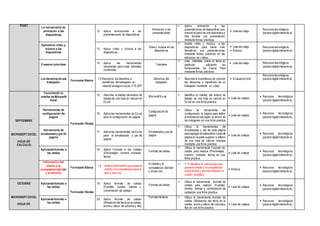 POINT
La herramienta de
animación a las
diapositivas
12. Aplica animaciones a las
presentaciones de diapositivas
Animación a las
presentaciones
 Aplica animación a las
presentaciones de diapositivas que
marcan el paso de una diapositiva a
otra durante una presentación
mediante fichas prácticas.
• Lista de cotejo
Recursos tecnológicos
(pizarra digital interactiva).
Aplicamos video y
música a las
diapositivas
13. Aplica video y música a las
diapositivas
Video y música en las
diapositivas
 Inserta video y música a las
diapositivas para hacer más
llamativas sus presentaciones
mediante fichas prácticas en las
ediciones de videos.
• Lista de cotejo
• Rubrica
Recursos tecnológicos
(pizarra digital interactiva).
Creamos tutoriales 14. Aplica las herramientas
necesarias para crear tutoriales
multimedia
Tutoriales
 crea tutoriales sobre un tema en
particular utilizando las
herramientas de Power Point
mediante fichas prácticas
• Lista de cotejo Recursos tecnológicos
(pizarra digital interactiva).
Los derechos de una
trabajador
Formación Básica
1.5 Reconoce los derechos a
beneficios del trabajador en
relación al seguro social,CTS,AFP
Derechos del
trabajador
 Describe la importancia de conocer
los derechos y beneficios de un
trabajador mediante un video
• Evaluación oral
Recursos tecnológicos
(pizarra digital interactiva).
SEPTIEMBRE
MICROSOFT EXCEL
(HOJA DE
CALCULO)
Conociendo la
interfaz de Microsoft
Excel
Formación Técnica
15. Describe la interfaz del entono de
trabajo de una hoja en calculo en
Excel
MicrosoftExcel  Identifica la interfaz del entono de
trabajo de una hoja en calculo en
Excel en una ficha practica
• Lista de cotejos
• Recursos tecnológicos
(pizarra digital interactiva).
Herramientas de
configuración de
pagina
16. Aplica las herramientas de Excel
para la configuración de pagina
Configuración de
pagina
 Utiliza la herramienta de
configuración la página para definir
la orientación del papel, el ancho de
los márgenes en una ficha practica
• Lista de cotejos
• Recursos tecnológicos
(pizarra digital interactiva).
Herramienta de
encabezadoy pie de
pagina
17. Aplica las herramientas de Excel
para el encabezado y pie de
pagina
Encabezado y pie de
pagina
 Utiliza la herramientas de
Encabezado y pie de cada página
para agregar encabezados o piesde
página en la parte superior o inferior
de una hoja de cálculo impresa
mediante una ficha practica
• Lista de cotejos
• Recursos tecnológicos
(pizarra digital interactiva).
Aplicandoformato a
las celdas
18. Aplica Formato a las Celdas
(Porcentajes, numero, moneda,
fecha)
Formato de celdas
 Utiliza la herramienta Formato de
celdas para realizar (Porcentajes,
numero, moneda, fecha) en una
ficha practica
• Lista de cotejos
• Recursos tecnológicos
(pizarra digital interactiva).
Información del
cliente y la
competencia del bien
y el servicio
Formación Básica
1.6 Analiza información que posee el
cliente y la competenciasobre el
bien y servicio
El cliente y la
competencia del bien
y el servicio
 1.11 Identifica la información que
posee el cliente y la competencia
sobre el bien y servicio,elabora un
cuadro sinóptico
• Rubrica
• Recursos tecnológicos
(pizarra digital interactiva).
OCTUBRE
MICROSOFT EXCEL
(HOJA DE
Aplicandoformato a
las celdas
Formación Técnica
19. Aplica formato de celdas
(Fuentes, bordes, tramas y
combinación de celdas)
Formato de celdas
 Utiliza la herramienta formato de
celdas para realizar (Fuentes,
bordes, tramas y combinación de
celdas)en una ficha practica
• Lista de cotejos
• Recursos tecnológicos
(pizarra digital interactiva).
Aplicandoformato a
las celdas
20. Aplica formato de celdas
(Alineación del texto en la celdas,
ancho y altura de columna y fila)
Formato de texto  Utiliza la herramienta formato de
celdas (Alineación del texto en la
celdas, ancho y altura de columna y
fila) en una ficha practica
• Lista de cotejos
• Recursos tecnológicos
(pizarra digital interactiva).
 