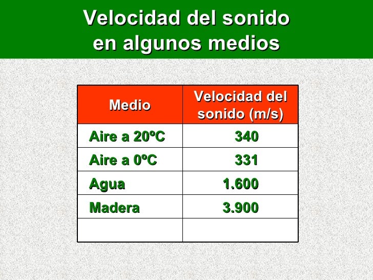 Unidad didáctica 3
