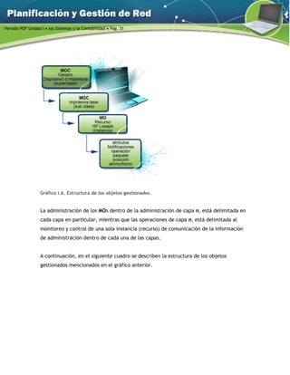 Versión PDF Unidad I  los Sistemas y la Contabilidad  Pág. 31
Gráfico I.6. Estructura de los objetos gestionados.
La administración de los MOs dentro de la administración de capa n, está delimitada en
cada capa en particular, mientras que las operaciones de capa n, está delimitada al
monitoreo y control de una sola instancia (recurso) de comunicación de la información
de administración dentro de cada una de las capas.
A continuación, en el siguiente cuadro se describen la estructura de los objetos
gestionados mencionados en el gráfico anterior.
 