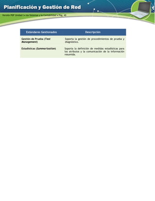 Versión PDF Unidad I  los Sistemas y la Contabilidad  Pág. 40
Estándares Gestionados Descripción
Gestión de Prueba (Test
Management)
Soporta la gestión de procedimientos de prueba y
diagnóstico.
Estadísticas (Summarization) Soporta la definición de medidas estadísticas para
los atributos y la comunicación de la información
resumida.
 