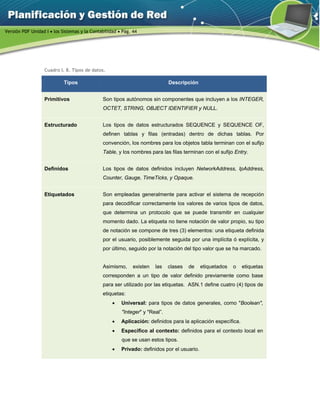 Versión PDF Unidad I  los Sistemas y la Contabilidad  Pág. 44
Cuadro I. 8. Tipos de datos.
Tipos Descripción
Primitivos Son tipos autónomos sin componentes que incluyen a los INTEGER,
OCTET, STRING, OBJECT IDENTIFIER y NULL.
Estructurado Los tipos de datos estructurados SEQUENCE y SEQUENCE OF,
definen tablas y filas (entradas) dentro de dichas tablas. Por
convención, los nombres para los objetos tabla terminan con el sufijo
Table, y los nombres para las filas terminan con el sufijo Entry.
Definidos Los tipos de datos definidos incluyen NetworkAddress, IpAddress,
Counter, Gauge, TimeTicks, y Opaque.
Etiquetados Son empleadas generalmente para activar el sistema de recepción
para decodificar correctamente los valores de varios tipos de datos,
que determina un protocolo que se puede transmitir en cualquier
momento dado. La etiqueta no tiene notación de valor propio, su tipo
de notación se compone de tres (3) elementos: una etiqueta definida
por el usuario, posiblemente seguida por una implícita ó explícita, y
por último, seguido por la notación del tipo valor que se ha marcado.
Asimismo, existen las clases de etiquetados o etiquetas
corresponden a un tipo de valor definido previamente como base
para ser utilizado por las etiquetas. ASN.1 define cuatro (4) tipos de
etiquetas:
 Universal: para tipos de datos generales, como "Boolean",
"Integer" y "Real”.
 Aplicación: definidos para la aplicación específica.
 Especifico al contexto: definidos para el contexto local en
que se usan estos tipos.
 Privado: definidos por el usuario.
 