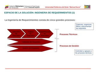  
Universidad Politécnica del Oeste “Mariscal Sucre”

ESPACIO DE LA SOLUCIÓN: INGENIERIA DE REQUERIMIENTOS (1)
La Ingeniería de Requerimientos consta de cinco grandes procesos:
Capturan, organizan,
filtran y documentan
los requisitos
Obtención
de
Requisitos

Análisis
de
Requisitos

Especificación
de
Requisitos

 

Procesos Técnicos

Validación de Requisitos

Procesos de Gestión
Gestión de Requisitos
Controlan y apoyan a
los procesos técnicos

© 2009 Rafael Matos.

 