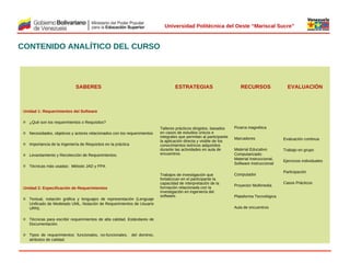  
Universidad Politécnica del Oeste “Mariscal Sucre”

CONTENIDO ANALÍTICO DEL CURSO

SABERES

ESTRATEGIAS

RECURSOS

EVALUACIÓN

Unidad 1: Requerimientos del Software
o ¿Qué son los requerimientos o Requisitos?
o Necesidades, objetivos y actores relacionados con los requerimientos
o Importancia de la Ingeniería de Requisitos en la práctica
o Levantamiento y Recolección de Requerimientos.

Talleres prácticos dirigidos, basados
en casos de estudios únicos e
integrales que permitan al participante
la aplicación directa y visible de los
conocimientos teóricos adquiridos
durante las actividades en aula de
encuentros.

 

o Técnicas más usadas: Método JAD y FPA

Unidad 2: Especificación de Requerimientos
o Textual, notación gráfica y lenguajes de representación (Lenguaje
Unificado de Modelado UML, Notación de Requerimientos de Usuario
URN).

Trabajos de investigación que
fortalezcan en el participante la
capacidad de interpretación de la
formación relacionada con la
investigación en ingeniería del
software.

Pizarra magnética
Marcadores

Evaluación continua

Material Educativo
Computarizado:
Material Instruccional,
Software Instruccional

Trabajo en grupo

Computador
Proyector Multimedia
Plataforma Tecnológica
Aula de encuentros

o Técnicas para escribir requerimientos de alta calidad. Estándares de
Documentación.
o Tipos de requerimientos: funcionales, no-funcionales,
atributos de calidad.

del dominio,

© 2009 Rafael Matos.

Ejercicios individuales
Participación
Casos Prácticos

 