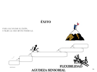 ÉXITO PARA ALCANZAR EL ÉXITO, UTILIZA LA SIGUIENTE FORMULA : EXITO   FLEXIBILIDAD   AGUDEZA SENSORIAL   ACCIÓN  META ACETATO No. 38 143 