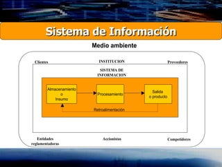Sistema de Información 