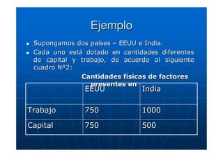 Ejemplo
Supongamos dos países – EEUU e India.
Cada uno está dotado en cantidades diferentes
de capital y trabajo, de acuerdo al siguiente
cuadro Nº2:
Cantidades físicas de factores
presentes en

EEUU

India

Trabajo

750

1000

Capital

750

500

 