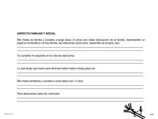 ACETATO No. 70 ASPECTO FAMILIAR Y SOCIAL Mis metas de familia y sociales a largo plazo (5 años) son estas (Educación de la familia, desempeñar un papel en la familia si no hay familia, las relaciones hacia otros, desarrollo de amigos, etc). _______________________________________________________________________________________ _______________________________________________________________________________________ Yo cumpliré mi propósito en la vida de esta forma: _______________________________________________________________________________________ _______________________________________________________________________________________ Lo que tengo que hacer para alcanzar estas metas a largo plazo es: _______________________________________________________________________________________ _______________________________________________________________________________________ Mis metas familiares y sociales a corto plazo son: (1 año) _______________________________________________________________________________________ _______________________________________________________________________________________ Para alcanzarlas cada día, haré esto: _______________________________________________________________________________________ _______________________________________________________________________________________ 205 