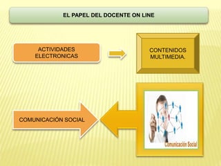 EL ROL DEL DOCENTE Y EL ESTUDIANTE EN LA EDUCACIÓN VIRTUAL ABIERTA Y A ...