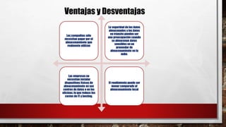 Ventajas y Desventajas
Las compañías sólo
necesitan pagar por el
almacenamiento que
realmente utilizan
La seguridad de los datos
almacenados y los datos
en tránsito pueden ser
una preocupación cuando
se almacenan datos
sensibles en un
proveedor de
almacenamiento en la
nube.
Las empresas no
necesitan instalar
dispositivos físicos de
almacenamiento en sus
centros de datos o en las
oficinas, lo que reduce los
costos de IT y hosting.
El rendimiento puede ser
menor comparado al
almacenamiento local
 