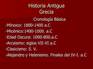 Historia Antigua Grecia Cronología Básica -Minoico: 1800-1400 a.C -Micénico:1400-1000. a.C -Edad Oscura: 1000-800.a.C -Arcaismo: siglos VII-VI a.C  -Clasicismo: S. V. -Alejandro y Helenismo. Finales del IV-I. a.C 