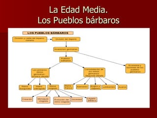 La Edad Media. Los Pueblos bárbaros 