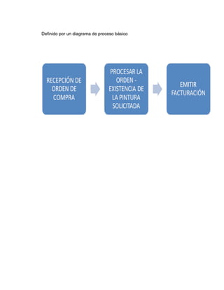 Definido por un diagrama de proceso básico
 