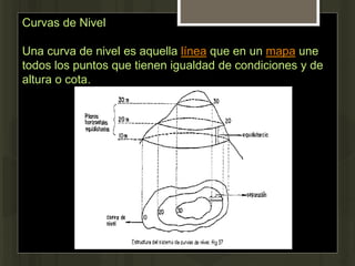 Curvas de Nivel
Una curva de nivel es aquella línea que en un mapa une
todos los puntos que tienen igualdad de condiciones y de
altura o cota.
 