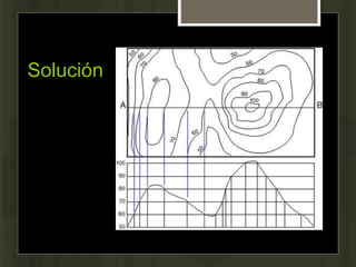 Solución
 
