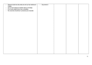 -   Desayuna todos los días antes de venir por las mañanas al   -   Documento 6
    Colegio.
-   Con un buen desayuno rendirás mejor en el trabajo.
-   En el recreo debes tomar fruta o bocadillos.
-   No consumas chucherías ni productos poco naturales




                                                                                  11
 
