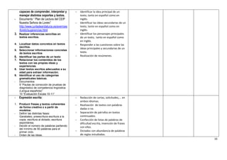 capaces de comprender, interpretar y         Identificar la idea principal de un
    manejar distintos soportes y textos.          texto, tanto en español como en
-   Documento “ Plan de Lectura del CEIP          inglés.
    Nuestra Señora de Loreto”                    Identificar las ideas secundarias de un
    http://www.juntadeandalucia.es/averroes       texto, tanto en español como en
    /loreto/sugerencias.html                      inglés.
3. Realizar inferencias sencillas en             Identificar los personajes principales
    textos escritos.                              de un texto, tanto en español como
                                                  en inglés.
4. Localizar datos concretos en textos           Responder a las cuestiones sobre las
   escritos.
                                                  ideas principales y secundarias de un
5. Seleccionar informaciones concretas
   de textos escritos                             texto.
6. Identificar las partes de un texto            Realización de resúmenes.
7. Relacionar los contenidos de los
   textos con las propias ideas y
   experiencias.
8. Usar textos escritos adecuados a su
   edad para extraer información.
9. Identificar el uso de categorías
   gramaticales básicas.
- Documentos:
   9 “Pautas de corrección de pruebas de
   diagnóstico de competencia lingüística
   (Lengua española)”
   10 “Evaluación Escala 10-11”
-   Expresión escrita:                           Redacción de cartas, solicitudes,... en
                                                  ambos idiomas.
1. Producir frases y textos coherentes           Realización de textos con palabras
   de forma creativa o a partir de
                                                  dadas o no.
   modelos:
- Definir las distintas fases:                   Separación de párrafos en textos
   Garabateo, preescritura escritura a la         continuados.
   copia, escritura al dictado, escritura        Confección de listas de palabras de
   espontánea.                                    dificultad escrita, invención de frases
- Decidir el número de palabras partiendo         con ellos.
   del mínimo de 50 palabras para el
   primer ciclo.                                 Dictados con abundancia de palabras
- Orden de las ideas.                             de reglas estudiadas.
                                                                                            16
 