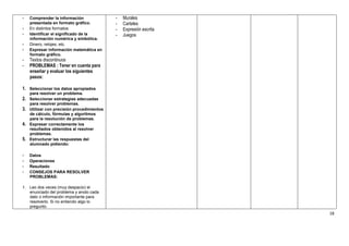 -    Comprender la información             -   Murales
     presentada en formato gráfico.        -   Carteles
-    En distintos formatos                 -   Expresión escrita
-    Identificar el significado de la      -   Juegos
     información numérica y simbólica.
-    Dinero, relojes, etc.
-    Expresar información matemática en
     formato gráfico.
-    Textos discontinuos
-    PROBLEMAS : Tener en cuenta para
     enseñar y evaluar los siguientes
     pasos:

1. Seleccionar los datos apropiados
     para resolver un problema.
2. Seleccionar estrategias adecuadas
     para resolver problemas.
3. Utilizar con precisión procedimientos
     de cálculo, fórmulas y algoritmos
     para la resolución de problemas.
4.   Expresar correctamente los
     resultados obtenidos al resolver
     problemas.
5.   Estructurar las respuestas del
     alumnado pidiendo:

-    Datos
-    Operaciones
-    Resultado
-    CONSEJOS PARA RESOLVER
     PROBLEMAS:

1. Leo dos veces (muy despacio) el
   enunciado del problema y anoto cada
   dato o información importante para
   resolverlo. Si no entiendo algo lo
   pregunto.
                                                                   18
 