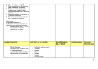 2. ¿Qué me pide que averigüe?
  3. Pienso las operaciones que tengo que
     hacer para resolver el problema.
  4. Realizo con mucha atención y muy
     despacio todas y cada una de las
     operaciones necesarias para resolver el
     problema.
  5. Obtengo el resultado y lo expreso en la
     unidad que corresponde.
  6. Repaso las operaciones y compruebo
     que el resultado es coherente.

  Documentos:
  10 “Evaluación Escala 10-11”
  11 “Pautas de corrección de pruebas de
  diagnóstico de competencia matemática “
          Expresión escrita en el C.E.I.P Los
          Rosales (Ver documentos
          elaborado por los ciclos)




PLANES Y PROYECTOS                               PROPUESTA DE ACTIVIDADES              CONCRECIÓN EN EL   TEMPORALIZACIÓN   PERSONAS
                                                                                       CICLO Y CURSO                        RESPONSABLES

      -   Plan de Apertura                         -   Explicación de los conceptos.     -                  -                 -
          Importancia de la conciliación entre     -   Asamblea
          la vida familiar y laboral               -   Ensayos
          Aula matinal, comedor, actividades       -   Dibujos
          extraescolares, transporte escolar.      -   Murales
                                                   -   Carteles
                                                   -   Expresión escrita

                                                                                                                                      19
 