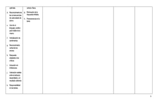 optimista                verbal o física.

d. Reconocimiento de     g. Eliminación de la
   las consecuencias        respuesta inhibida.
   de cada estado de     h. Perseverancia en la
   ánimo                    tarea
e. Uso de un
   lenguaje positivo
   para hablar de si
   mismo

f. Verbalización de
   sentimientos

g. Reconocimiento
   verbal de los
   errores

h. Respuesta
   adaptada a las
   críticas

i. Actuación sin
   inhibiciones

j. Valoración realista
   entre el esfuerzo
   desarrollado y el
   resultado obtenido

k. Responsabilidad
   en las tareas.



                                                  3
 