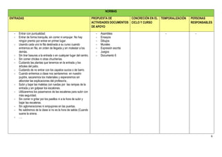 NORMAS

ENTRADAS                                                                PROPUESTA DE           CONCRECIÓN EN EL   TEMPORALIZACIÓN   PERSONAS
                                                                        ACTIVIDADES DOCUMENTOS CICLO Y CURSO                        RESPONSABLES
                                                                        DE APOYO

  -   Entrar con puntualidad.                                             -   Asamblea                              -                 -
  -   Entrar de forma tranquila, sin correr ni empujar. No hay            -   Ensayos
      ningún premio por entrar en primer lugar.                           -   Dibujos
  -   Usando cada uno la fila destinada a su curso cuando                 -   Murales
      entremos en fila, en orden de llegada y sin molestar a los          -   Expresión escrita
      demás.                                                              -   Juegos
  -   Sin tirar basuras a la entrada o en cualquier lugar del centro.     -   Documento 6
  -   Sin comer chicles ni otras chucherías.
  -   Cuidando las plantas que tenemos en la entrada y los
      árboles del patio.
  -   Cuidando de no entrar con los zapatos sucios o de barro.
  -   Cuando entremos a clase nos sentaremos en nuestro
      pupitre, sacaremos los materiales y esperaremos sin
      alborotar las explicaciones del profesor/a..
  -   Subir y bajar las maletas con ruedas por las rampas de la
      entrada y sin golpear los escalones.
  -   Utilizaremos los pasamanos de las escaleras para subir con
      más seguridad.
  -   Sin correr ni gritar por los pasillos ni a la hora de subir y
      bajar las escaleras.
  -   Sin aglomeraciones ni empujones en las puertas.
  -   No saldremos de la clase si no es la hora de salida (Cuando
      suene la sirena.
  -   ….




                                                                                                                                               6
 