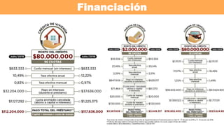 Financiación
 