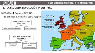 1870-1914  Segunda REV. IND.
Se extiende a Alemania, EEUU y Japón
Carbón (Máquina de vapor) Textil y siderurgia
PRIMERA REVOLUCIÓN
INDUSTRIAL
Electricidad
Petróleo
Motor de explosión
Química
Electrodomésticos
SEGUNDA REVOLUCIÓN
INDUSTRIAL
3. LA SEGUNDA REVOLUCIÓN INDUSTRIAL
 