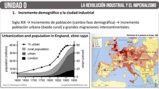 1. Incremento demográfico y la ciudad industrial
Siglo XIX → Incremento de población (cambio fase demográfica) → Incremento
población urbana (éxodo rural) y grandes migraciones intercontinentales.
 