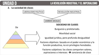 2. La sociedad de clases
LIBERALISMO POLÍTICO REVOLUCIÓN INDUSTRIAL
CAMBIOS SOCIALES
De
SOCIEDAD DE CLASES
Burguesía y proletariado.
Movilidad social
Igualdad jurídica, pero profunda desigualdad
Factores objetivos: basada en el poder económico y la
función productiva, no en privilegios heredados.
Factores subjetivos: las clases comparten valores,
aspiraciones e intereses  conciencia de clase
 